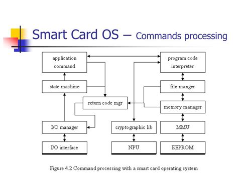 smart card os development|Kanda .